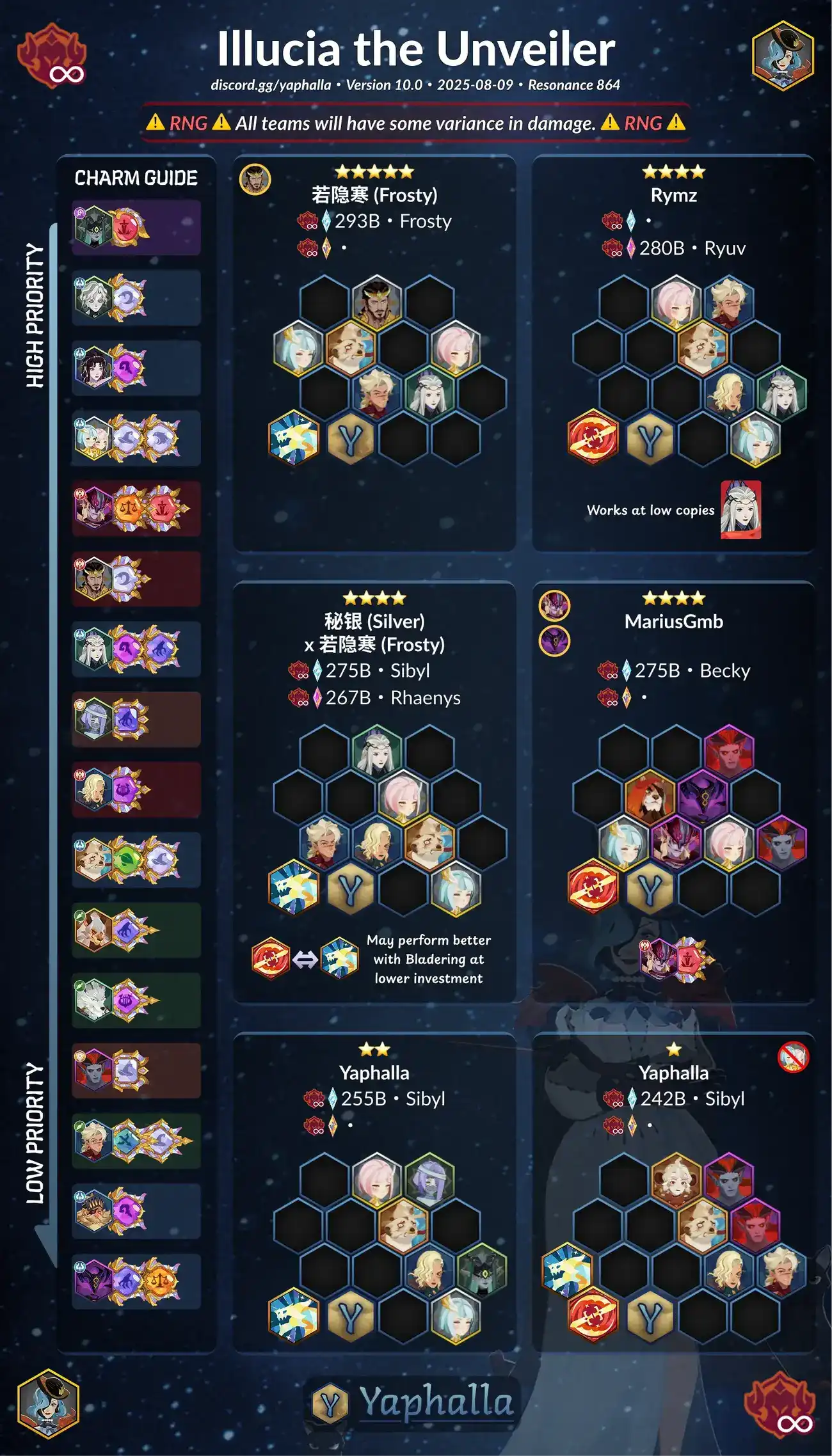 Guides