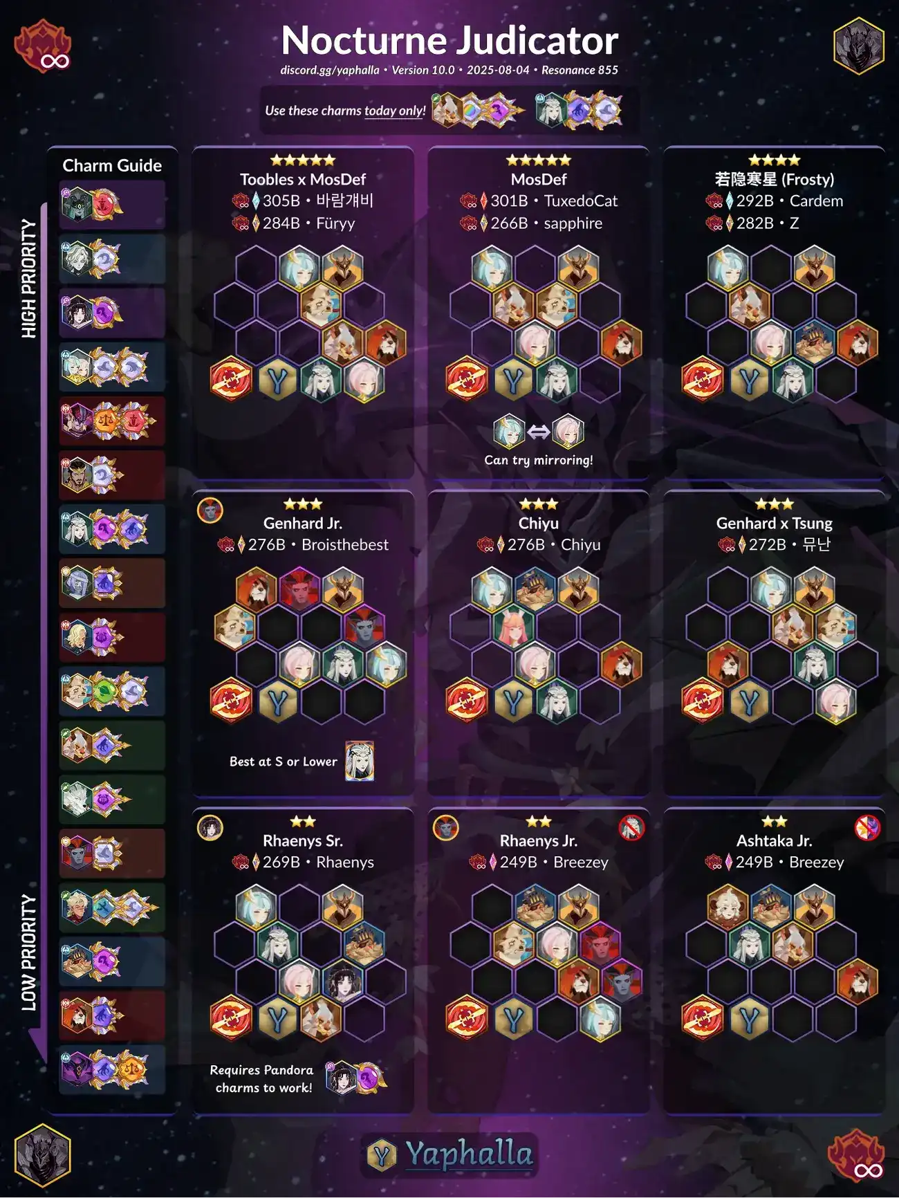 Guides