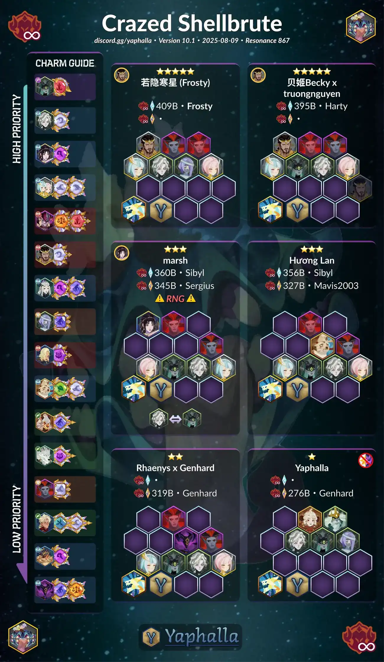 Guides