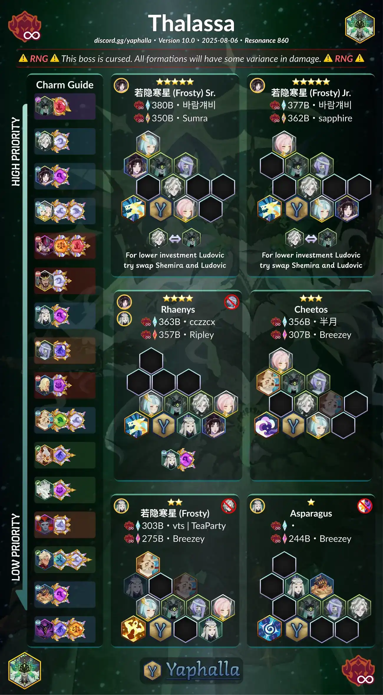 Guides