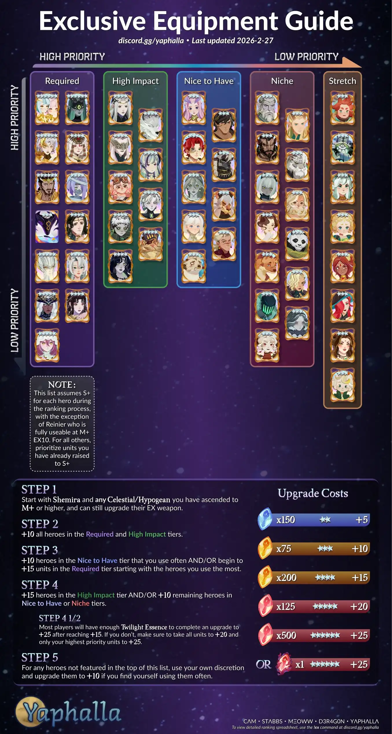 Guides