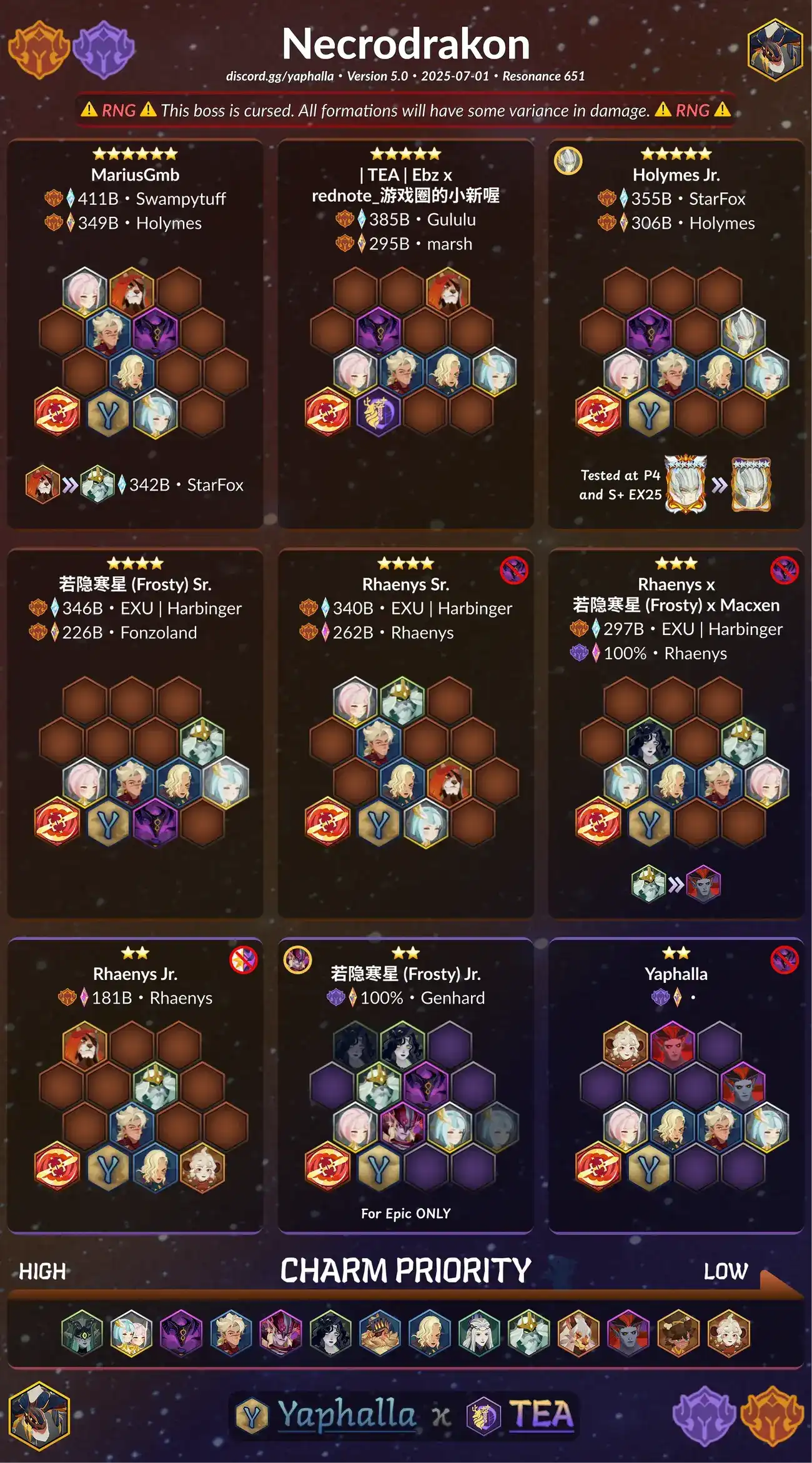 Guides
